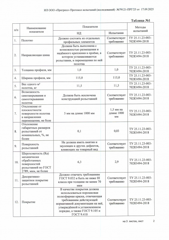 Протокол испытаний соотв ТУ стр2